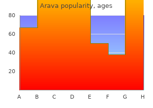 buy arava 10mg without prescription