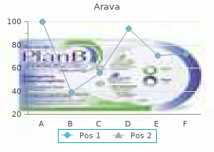 discount arava 20mg amex