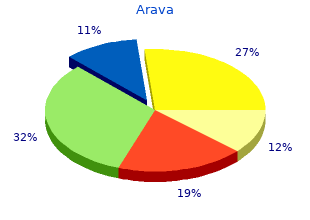 order arava 10mg amex