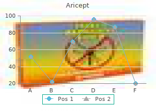 buy 5 mg aricept