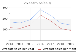 cheap avodart 0.5mg with visa