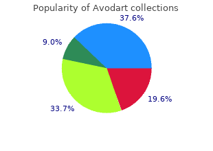 avodart 0.5mg with mastercard