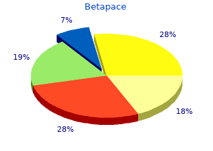 order betapace 40mg otc