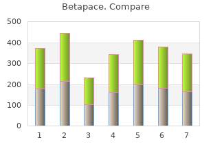 safe betapace 40 mg