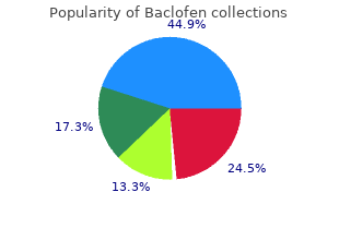 cheap baclofen 25 mg with visa