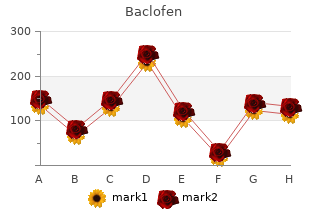 best baclofen 10mg