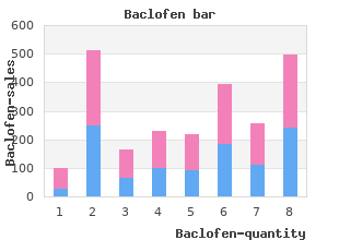 baclofen 10 mg with amex