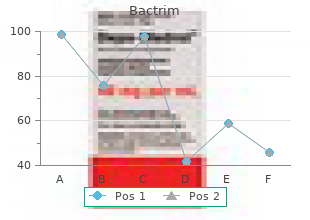 generic 480 mg bactrim visa