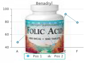 buy benadryl 25 mg otc