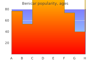 generic benicar 10 mg otc