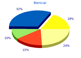 trusted benicar 10mg