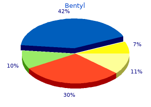 discount 10mg bentyl overnight delivery