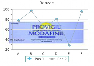 discount benzac 20 gr visa