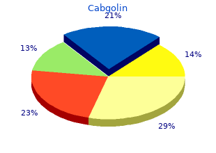 generic cabgolin 0.5mg on-line