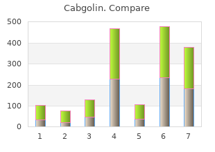 cabgolin 0.5 mg low price