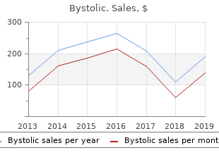 order bystolic 2.5 mg free shipping