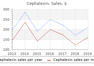 generic cephalexin 250mg otc