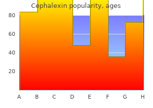 order cephalexin 500 mg