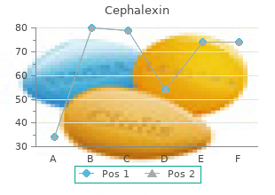 order cephalexin 500mg free shipping