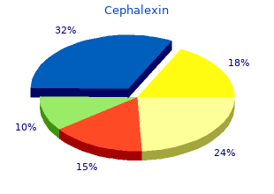 effective 500mg cephalexin