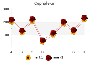 trusted 500mg cephalexin