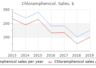 effective 500mg chloramphenicol