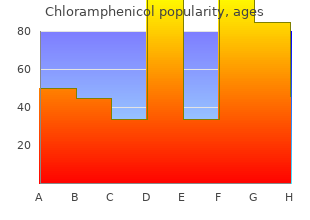 buy 250 mg chloramphenicol with mastercard