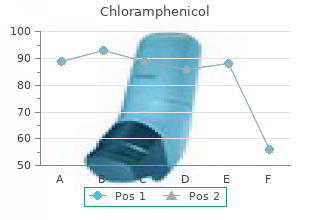 buy cheap chloramphenicol 250mg online