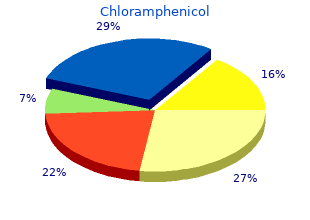 discount chloramphenicol 500 mg mastercard