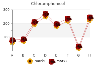 buy chloramphenicol 250mg on line