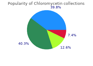 discount 250mg chloromycetin with mastercard