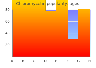 generic 250mg chloromycetin overnight delivery