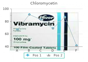 cheap chloromycetin 500 mg otc