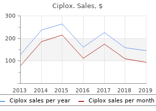 purchase 500 mg ciplox