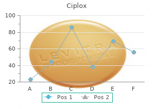 order 500mg ciplox with amex