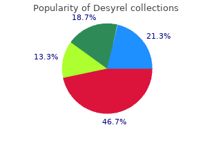 cheap desyrel 100mg visa