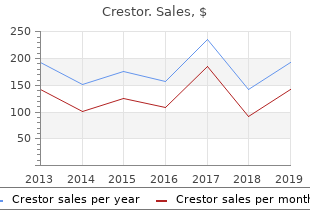 discount crestor 20mg visa