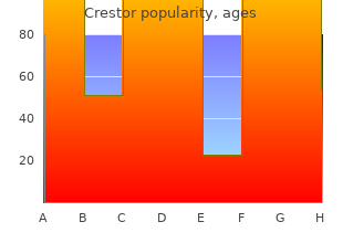 discount crestor 5mg otc