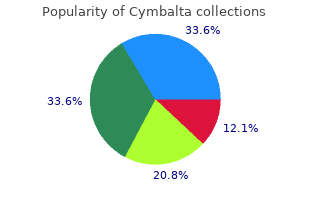 cheap 20 mg cymbalta visa