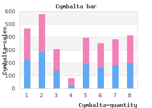 cheap cymbalta 30 mg without a prescription