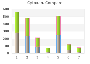 cytoxan 50 mg cheap