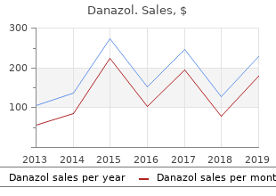 buy danazol 100mg with visa