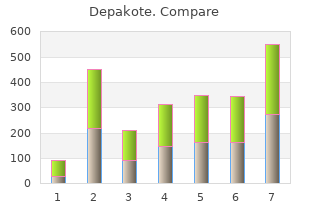 order depakote 500 mg without a prescription