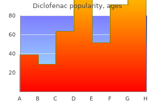 discount diclofenac 50 mg with amex