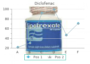 purchase diclofenac 100mg otc