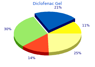 diclofenac gel 20gm otc