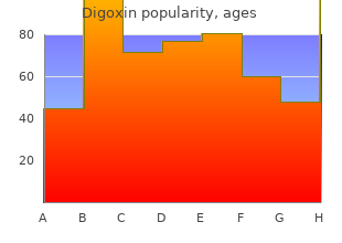 order digoxin 0.25 mg with amex