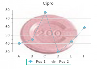 buy cheap cipro 750mg on line