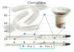 order 50mg clomiphene mastercard