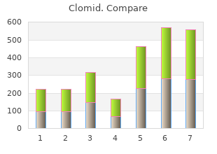 safe 50 mg clomid